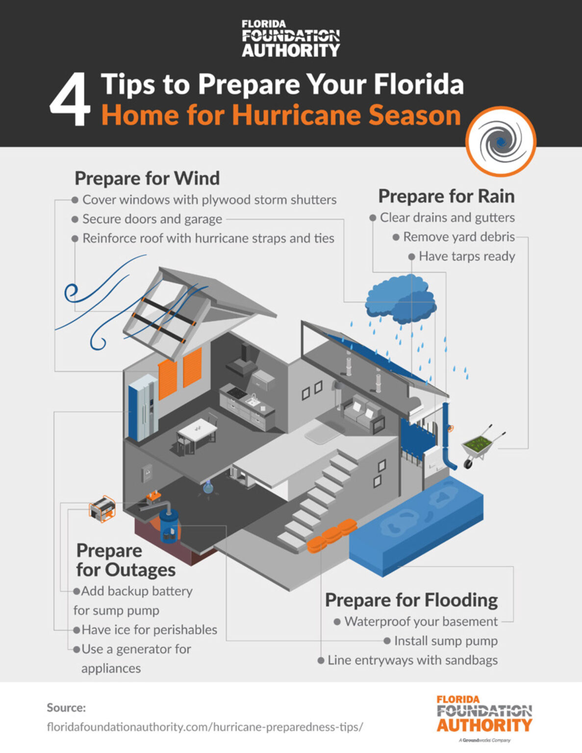 Tips on Preparing for Hurricane Season - The Florida Villager - Your 