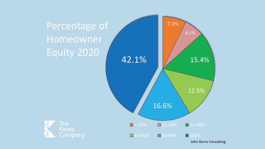 home-equity-in-a-sellers-market-the-florida-villager-your